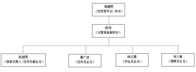 成化高中装备中心组织机构.png