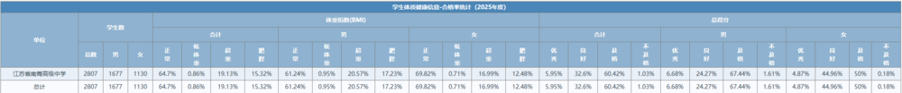 四率统计.png