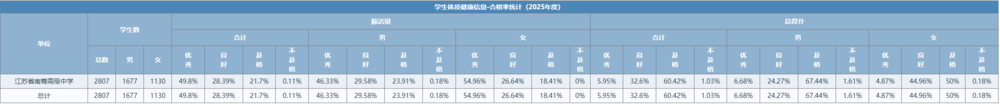 四率统计2.png